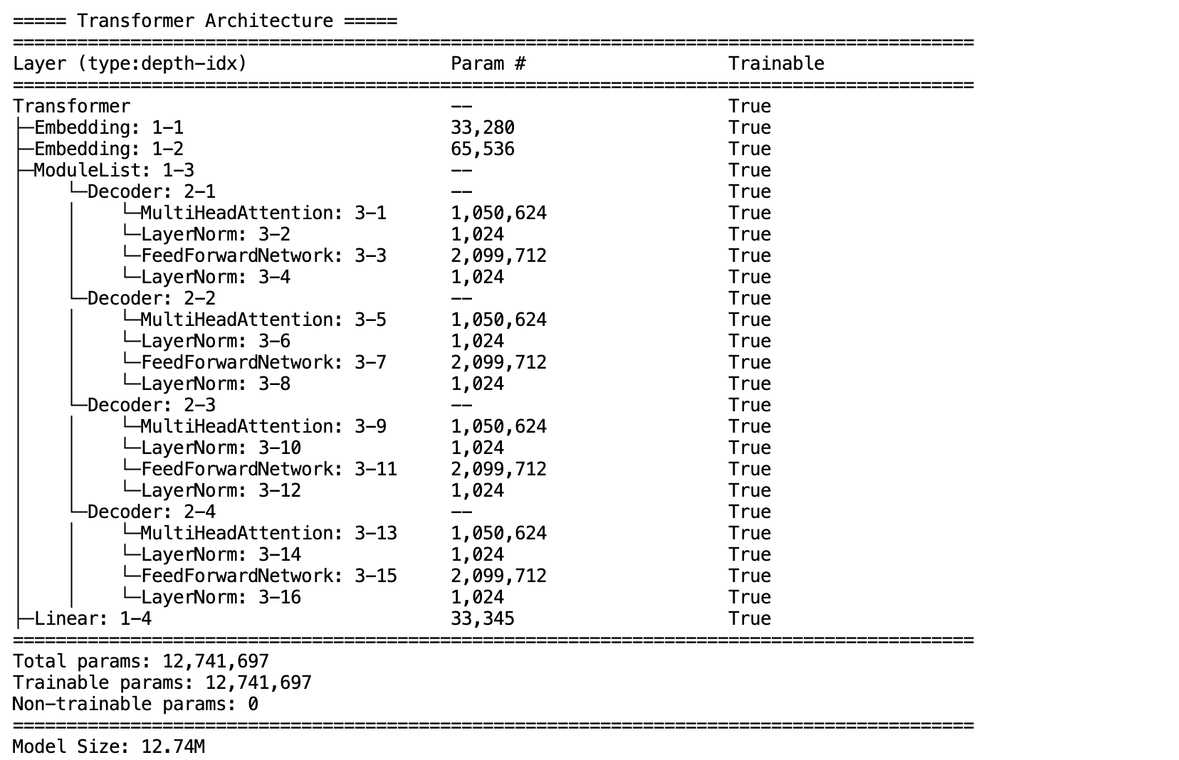 Transformer Architecture