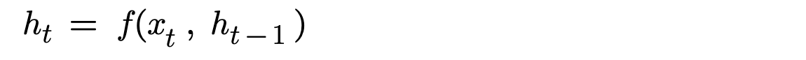 RNN Equation