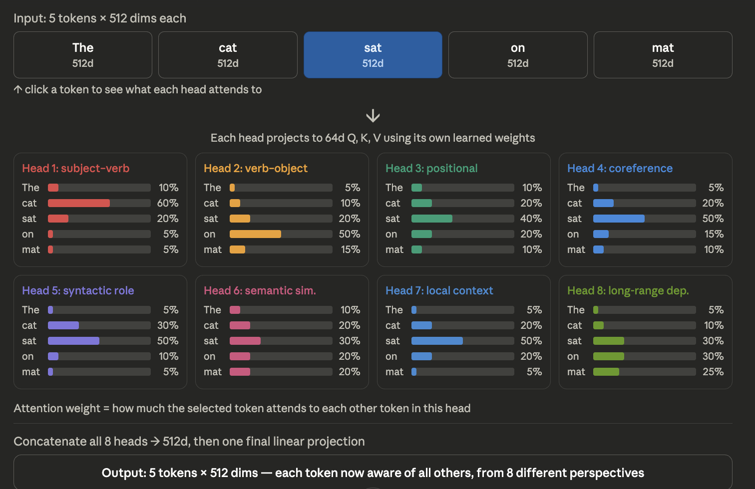 similarity scores matrix