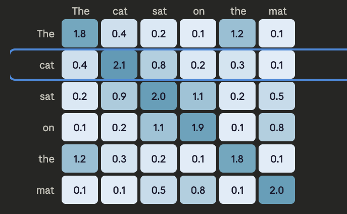 similarity scores matrix